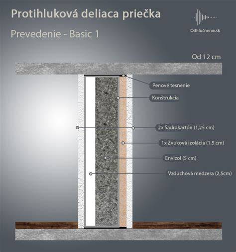 Schéma montáže sadrokartónovej priečky