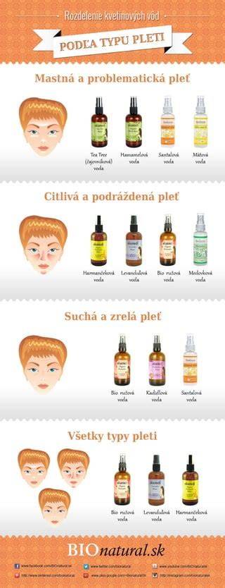 Schéma zloženia asfaltových zmesí a rozdelenie podľa typu kameniva
