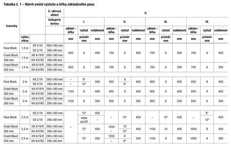 Tabuľka s prehľadom zhutnených objemových hmotností pri rôznych teplotách