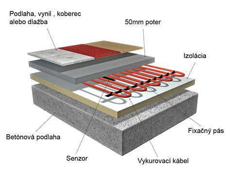 Moderné elektrické podlahové vykurovanie v interiéri