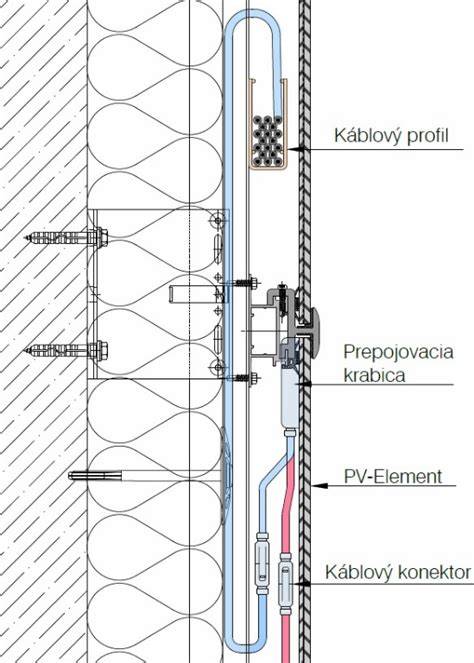 Schéma montáže prevetrávanej fasády s roštom