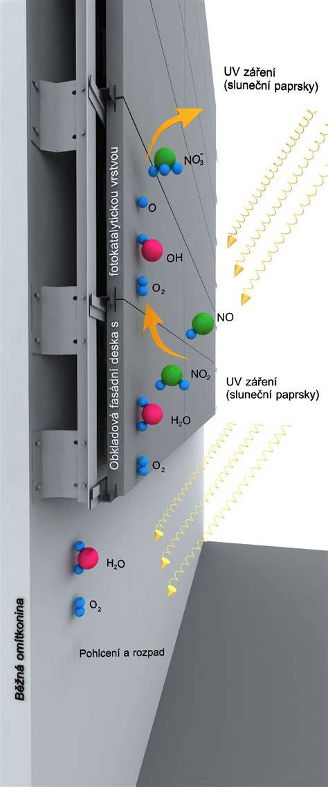 Tabuľka s fyzikálnymi vlastnosťami HPL dosiek