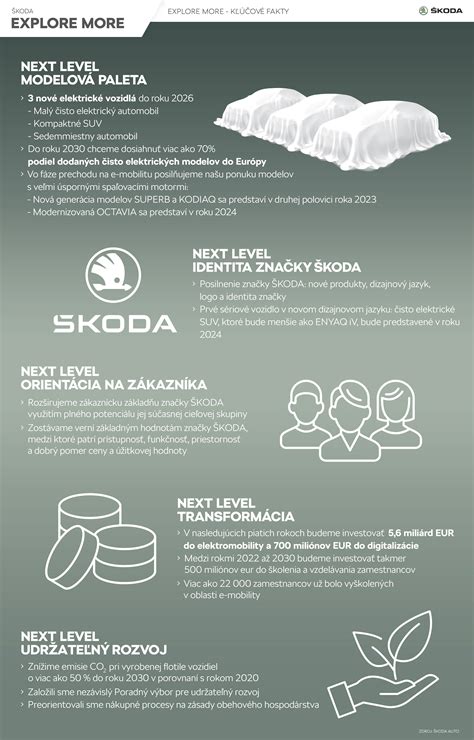 Infografika: Kľúčové vlastnosti Fatrafol fólie