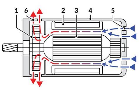 Detail motora elektrického náradia