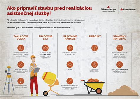 Presné založenie prvého radu tehál s nivelačnou súpravou
