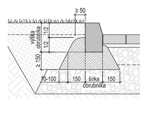 Použitie suchého betónu na osadenie obrubníka