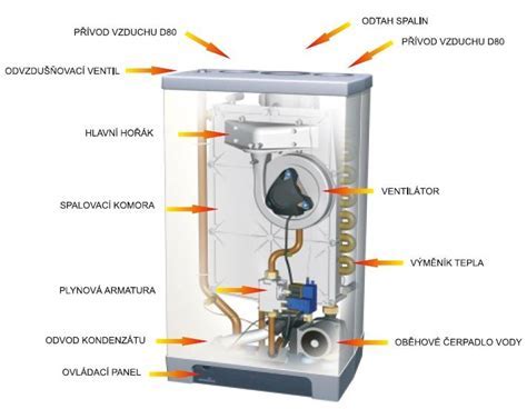 Schéma fungovania kondenzačného kotla