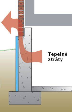 Tepelné mosty v stavebníctve