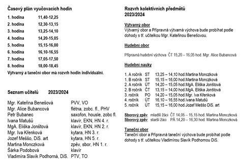 Infografika: Časový harmonogram schnutia a pokládky rôznych krytín