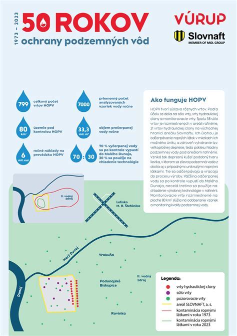 Infografika zobrazujúca vrstvy hydroizolačnej ochrany základov