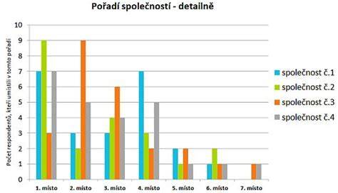 Porovnanie vlastností asfaltových pásov a PVC fólií