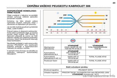 schéma použitia vypúšťacej vane pod vozidlom