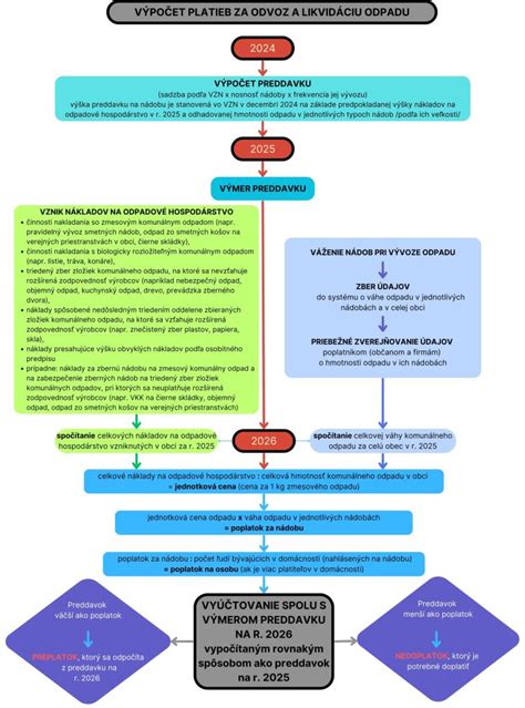 Infografika o výpočte množstva obkladov