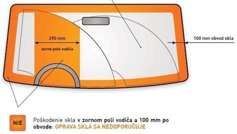 Schéma zorného poľa vodiča na čelnom skle