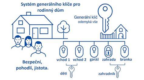 Ilustračná schéma vianočnej výzdoby na kľúč