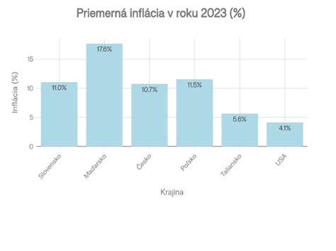 Grafické porovnanie LCC nákladov pre rôzne varianty obnovy
