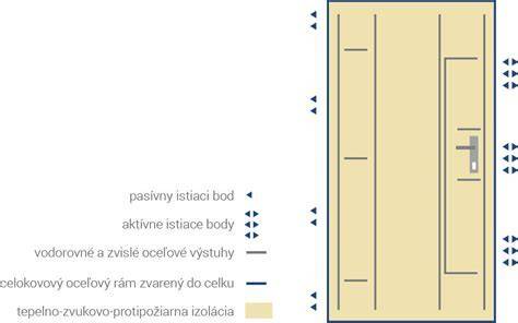 Porovnanie rôznych materiálov exteriérových dverí
