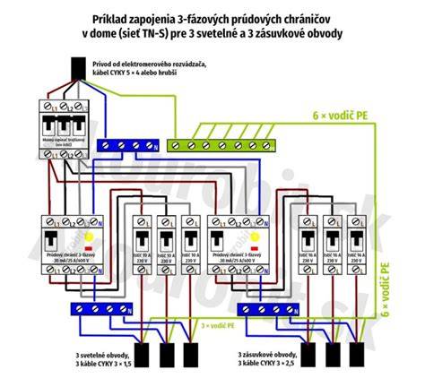 Detail elektrickej výbavy rozvádzača