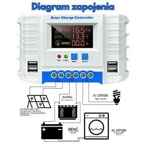 Elektronický regulátor pre systémy proti námraze s displejom