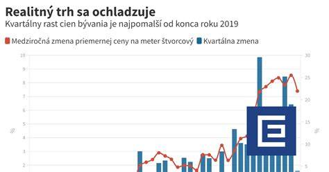 Graf rastu trhu s polyuretánovými tmelmi