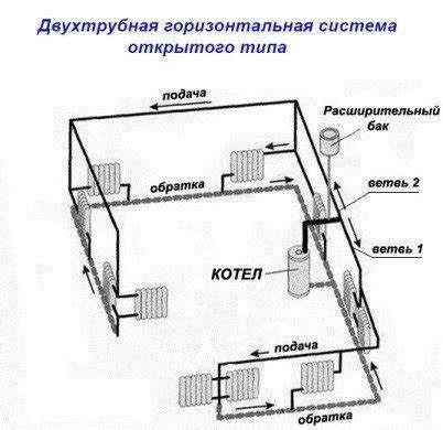 Schéma otvoreného difúzneho systému bez parotesnej zábrany