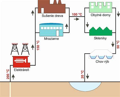 Historický prehľad využitia geotermálnej energie v Veľkom Mederi