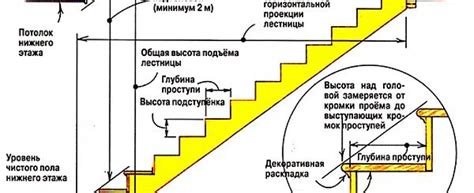 Parametre točitého schodiska