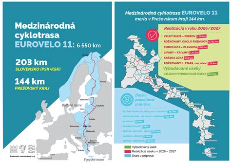 Plán cyklotrasy Eurovelo 11 v Prešovskom kraji