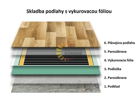 Vykurovacia infra fólia pod podlahou