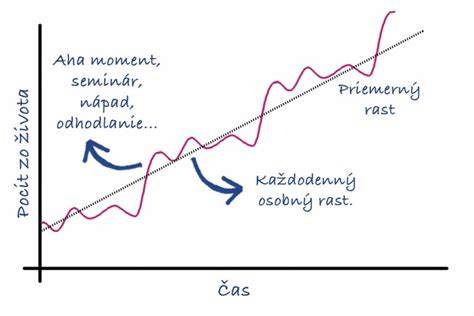 Graf rastu a škálovateľnosti podniku