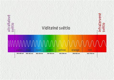 Grafické znázornenie farebnej teploty svetla
