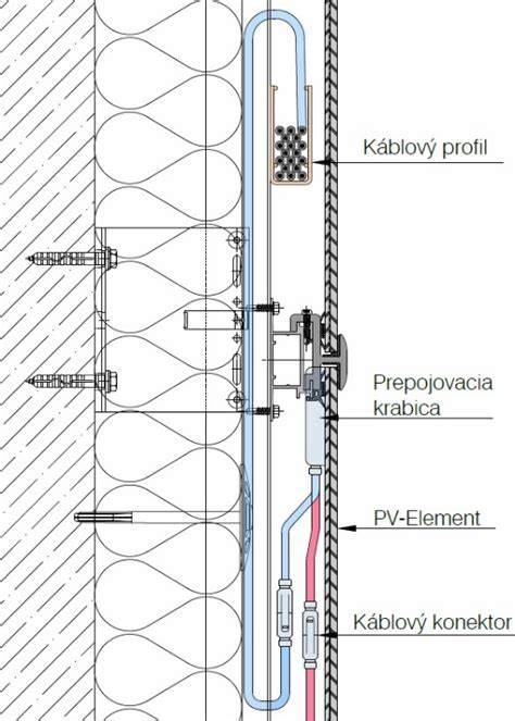 Schéma vrstiev zateplenej fasády s tehlovým obkladom