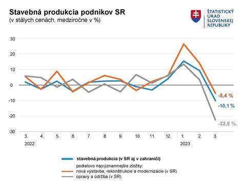 Štruktúra klasifikácie CPA