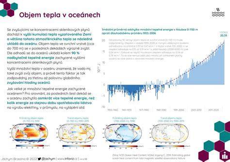 Infografika: Chemické preplachovanie výmenníka tepla