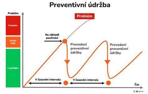 Infografika: Odporúčané frekvencie údržby hydromasážnej vane
