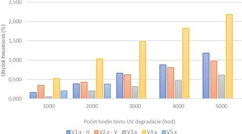 Degradácia molekulárnej štruktúry PVC vplyvom tepla