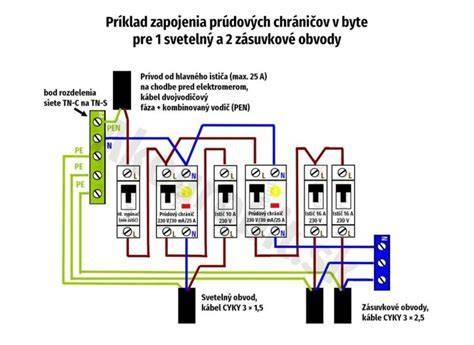 Schéma moderných elektrických rozvodov