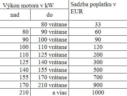 Tabuľka pre orientačný výpočet výkonu kotla