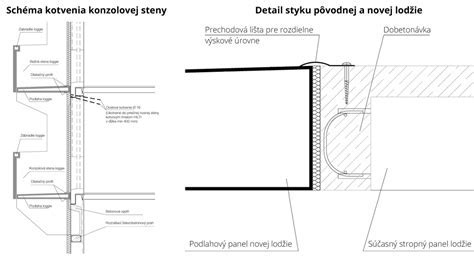 Schéma: Dôležité aspekty výberu zábradlia - bezpečnosť, dizajn, materiál, údržba