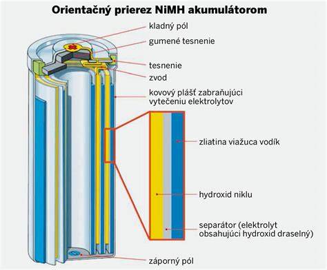 Prierez batérie s vyznačenými izolačnými vrstvami