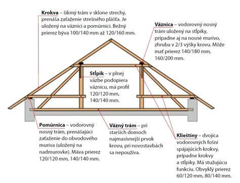 Typy konštrukcie krovu (väznicová, krokvová)
