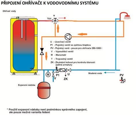 Schéma vrstiev plastohliníkového potrubia