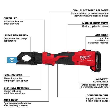 Milwaukee M18 FORCE LOGIC 6T v stiesnených priestoroch