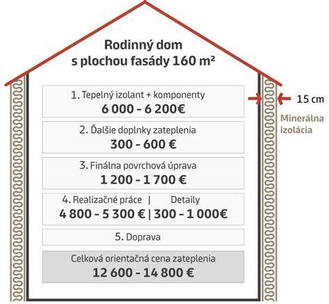 Infografika o výhodách zateplenia domu