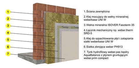 Detail kotvenia minerálnej vlny s izolačnou zátkou
