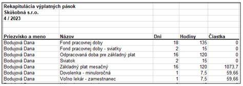 Tabuľka zákonných lehôt revízií