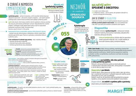 Infografika rekuperačného systému