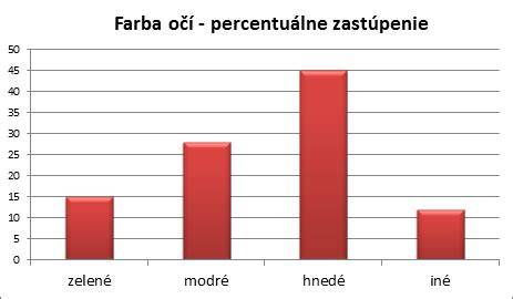 Grafické znázornenie ekvitermickej krivky