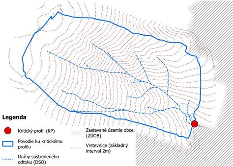 Detailné zobrazenie CD profilu a jeho uchytenia