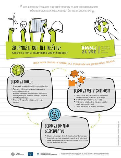 Infografika: Kolobeh financovania mestských projektov